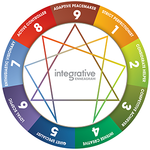 Integrative-Enneagram-Wheel-sm